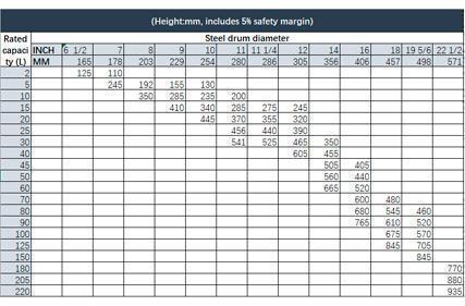 Guide To International Standard Dimensions For Steel Drum Series