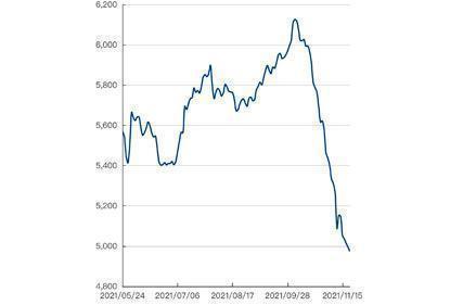 The Dropping Price Of Cold Rolled Steel in November