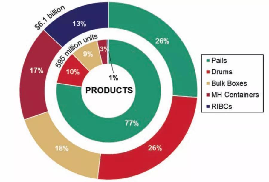 Legislation Supports Circular Economy