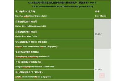 Indonesia Proposes To Impose Anti-dumping Duty On Chinese Alloy Hot Rolled Coil