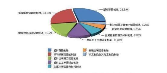 Overview Of National Packaging Industry Operation In 2020