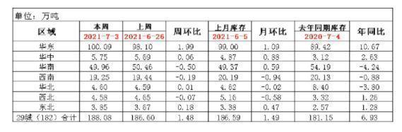 Cold Rolling: This Week The National Cold Rolling Spot Price Weak Shock, Poor Market Turnover.